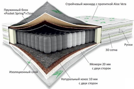 Купить Матрас двуспальный (200 х 160) Sonberry Nice (Сонберри Найс), цвет: белый на meblavka.ru 2057-Sonberry-Nice-160